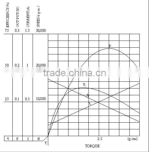 2015 special personal care bed use dual motor