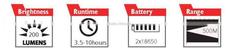 Best Quality High End China Made Mini Led Headlamp