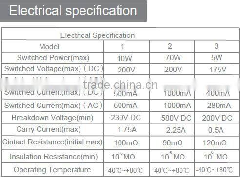 Liquid level float ball transducers switch