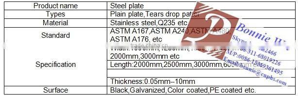 High quality galvanized Ear Drop Pattern plate
