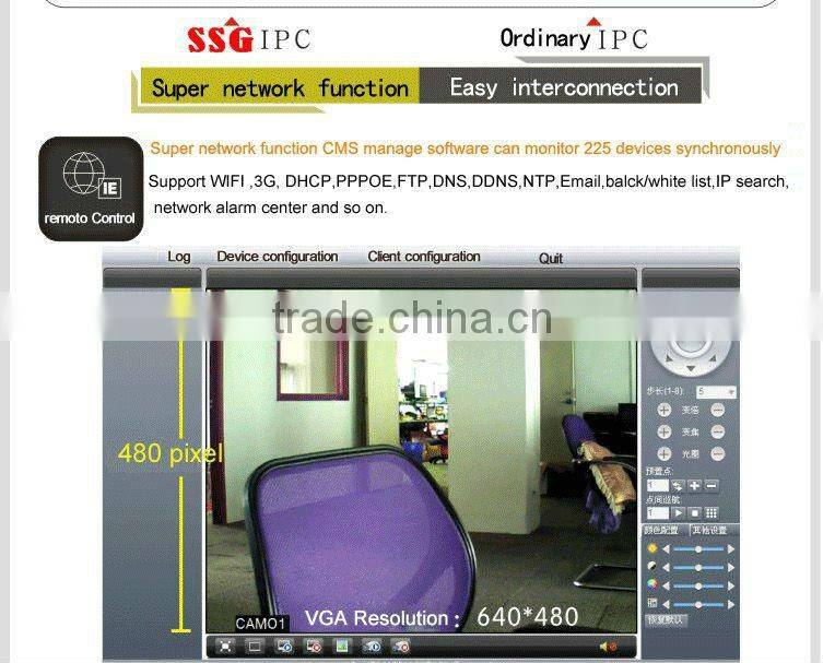 Megapixles indoor night vision wifi Camera