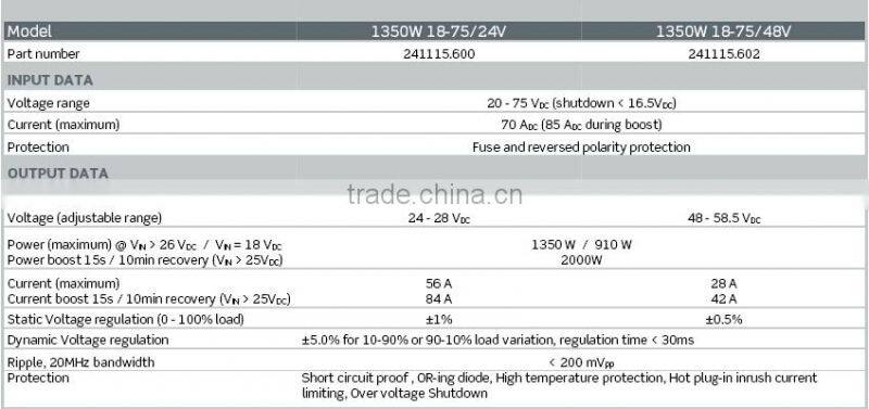 Eltek 241115.602 FLATPACK2 DC/DC 1350W 18-75/48V