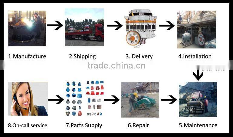 New Technology High Efficiency Vibrating Screen Price Uganda