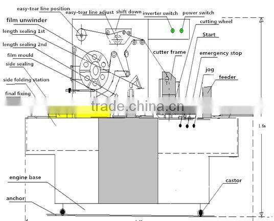 ROF Shrink Film Machine
