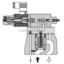 Yuken high pressure relief valves EBG-03/06/10-*-*-