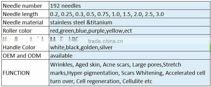 2016 New Micro needle skin care 192 dermaroller