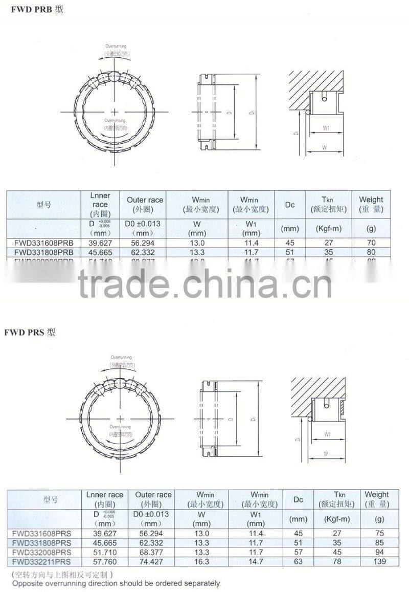 One Way Clutch FWD...PRB series with high quality in China