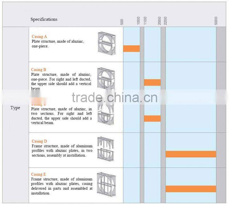 90% efficiency Eurovent certificated thermal wheel