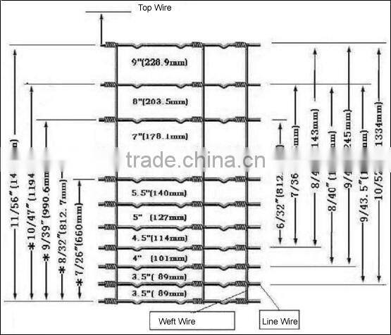 Factory Own Design Automatic Kraal Network Machine