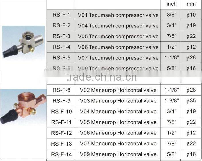 Compressor or liquid receiver Rotalock valve