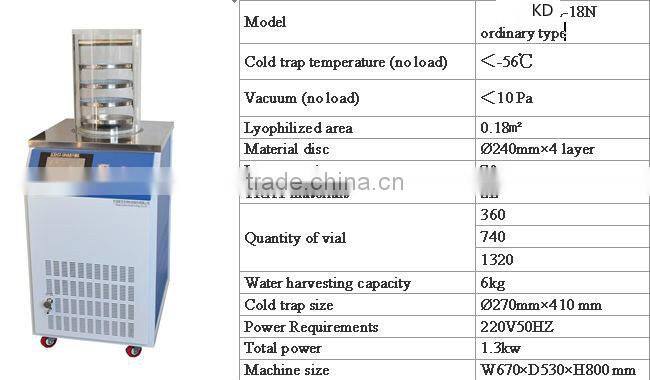 KD-18N Freeze Dryer