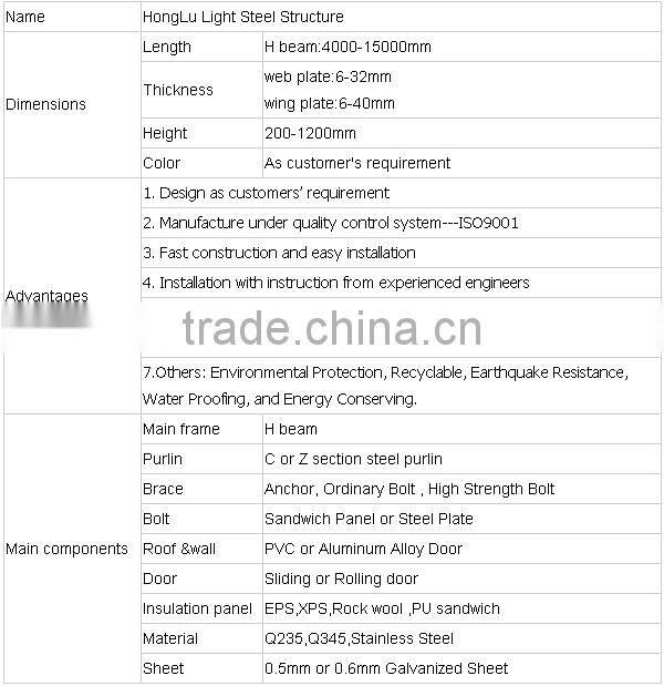 China Supplier Steel Structure Roofing