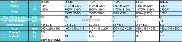 high economy bar bending machine