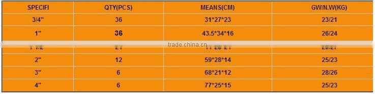 Free sample tools S type Pipe Wrench supplier S -jaw corner pipe wrench