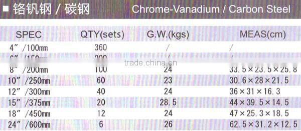 American Type Adjustable Wrench (itemID:URAC)-MARY
