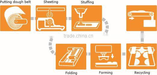 Automatic Puff Pastry Machine