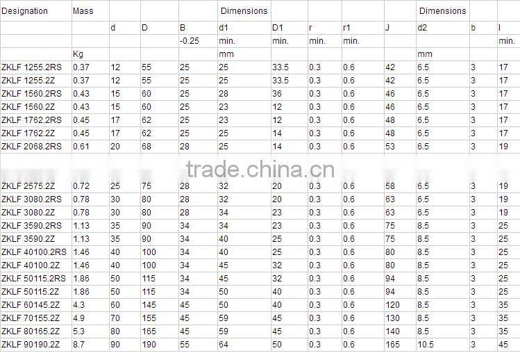 Angular Contact Ball Bearing/Ball Screw support bearing ZKLF 40100 2RS
