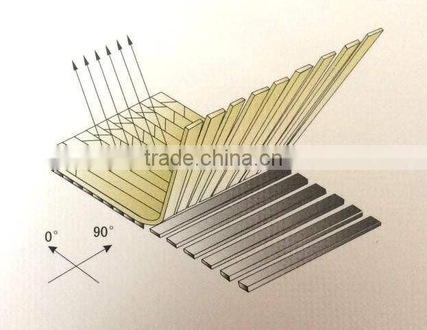 0/90 degree biaxial combo mat for FRP production