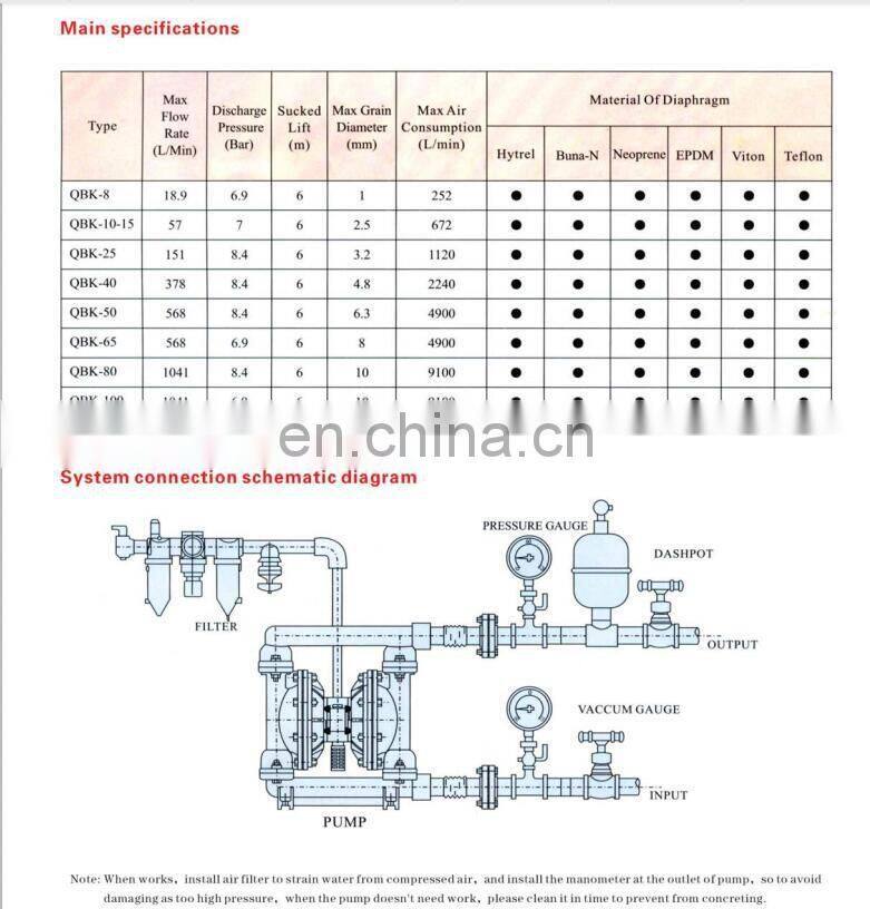 Air Operated Pneumatic Diaphragm Pump Aluminum QBK