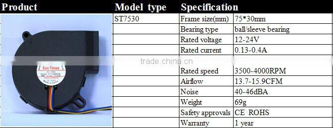 75*75*30mm exhaust blower axial flow dc fan with 12v 24v sleeve and ball bearing