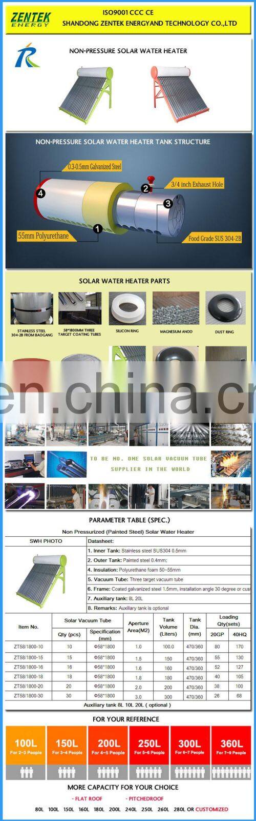 Low Pressure Solar Geyser for Pakistan