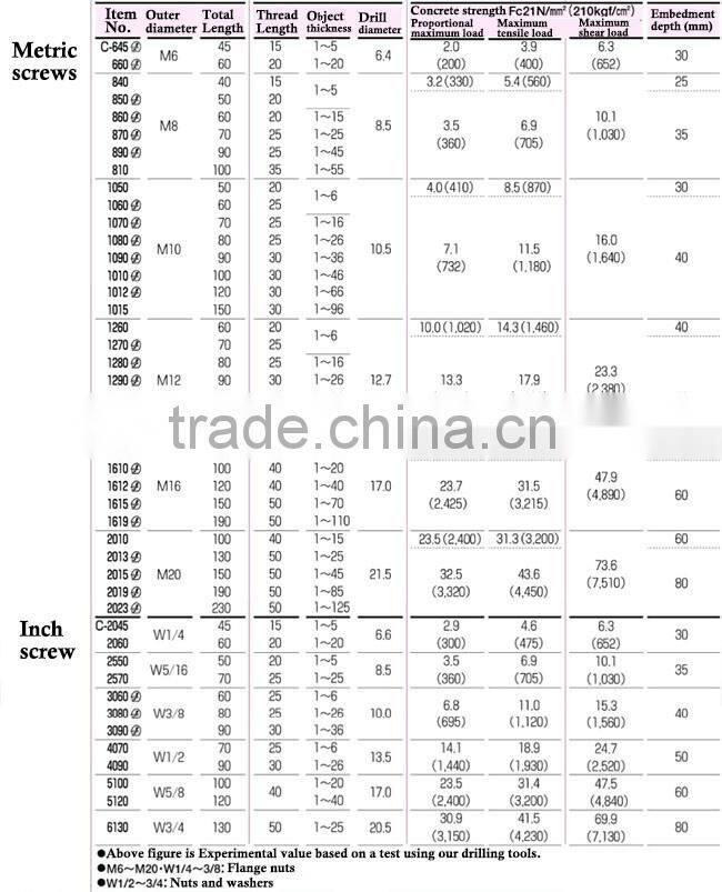 steel and easy to use Galvanized hit anchor at reasonable prices