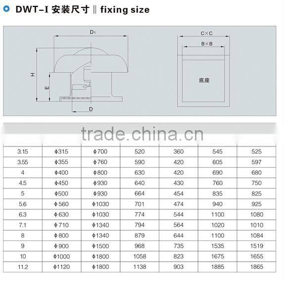 industrial roof ventilation fan