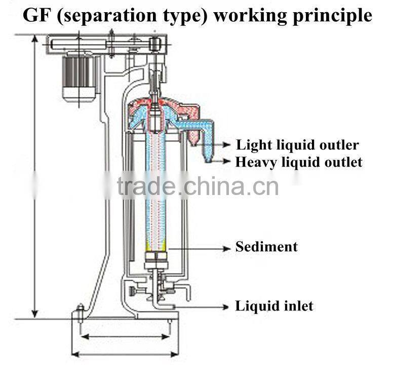 Tubular centrifugal crude oil GF105-J