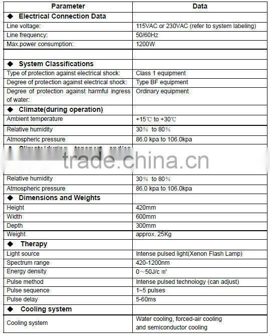 FDA and 2 years warranty High quality excellent effect ipl shr laser removal machine