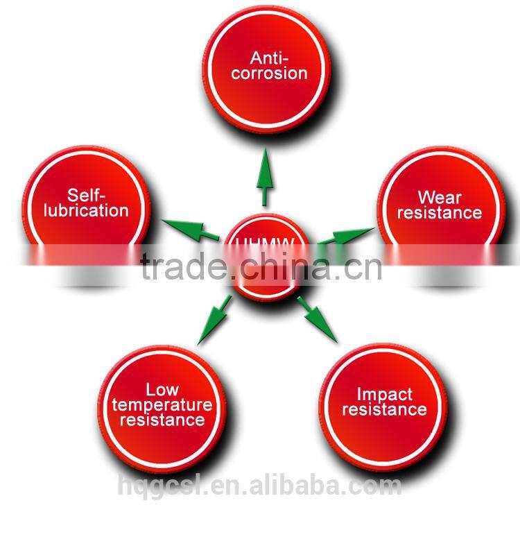 industry directly supplies plastic products,hard plastic sheet