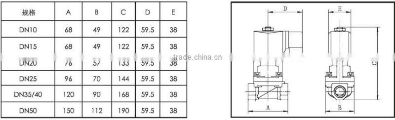 factory high temperature solenoid valve 12V PZ-20K