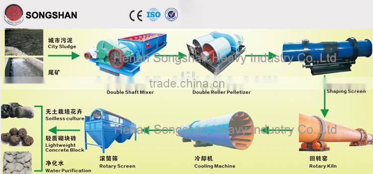 Trommel screen xxsx rotary made in China widely used in mining and metallurgy