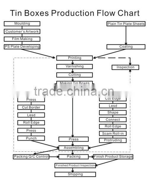 first grade rabbit shaped cartoon candy tin box
