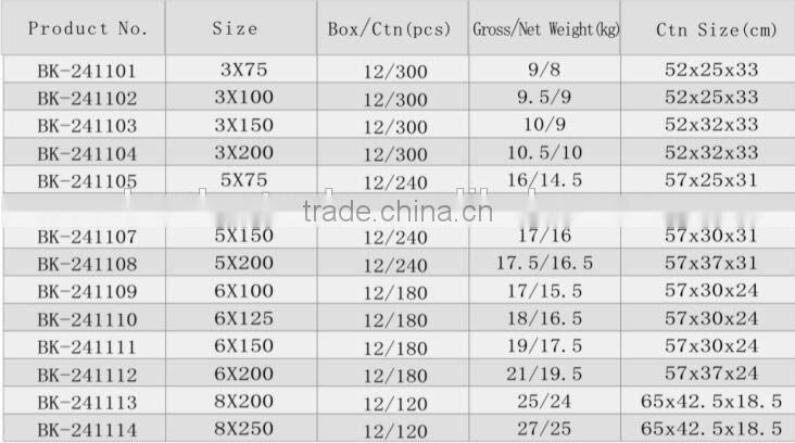 Screwdrivers , Rubber Handle Screwdrivers
