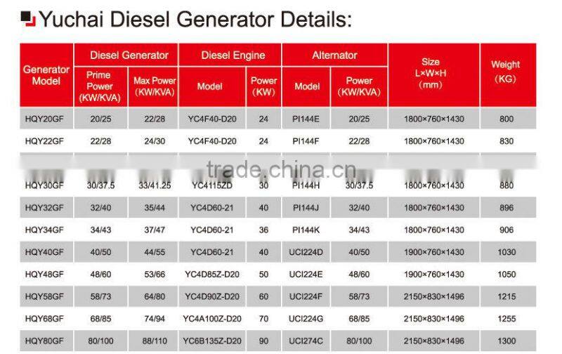 diesel dynamo for industrial use generator 500kw with factory price and global after service station
