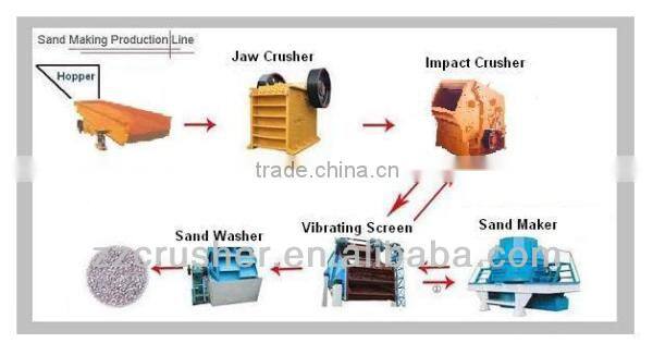 New Small Sand Making Machine for Sale