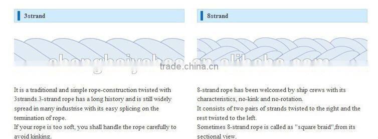 Aramid 1313 Sewing Thread