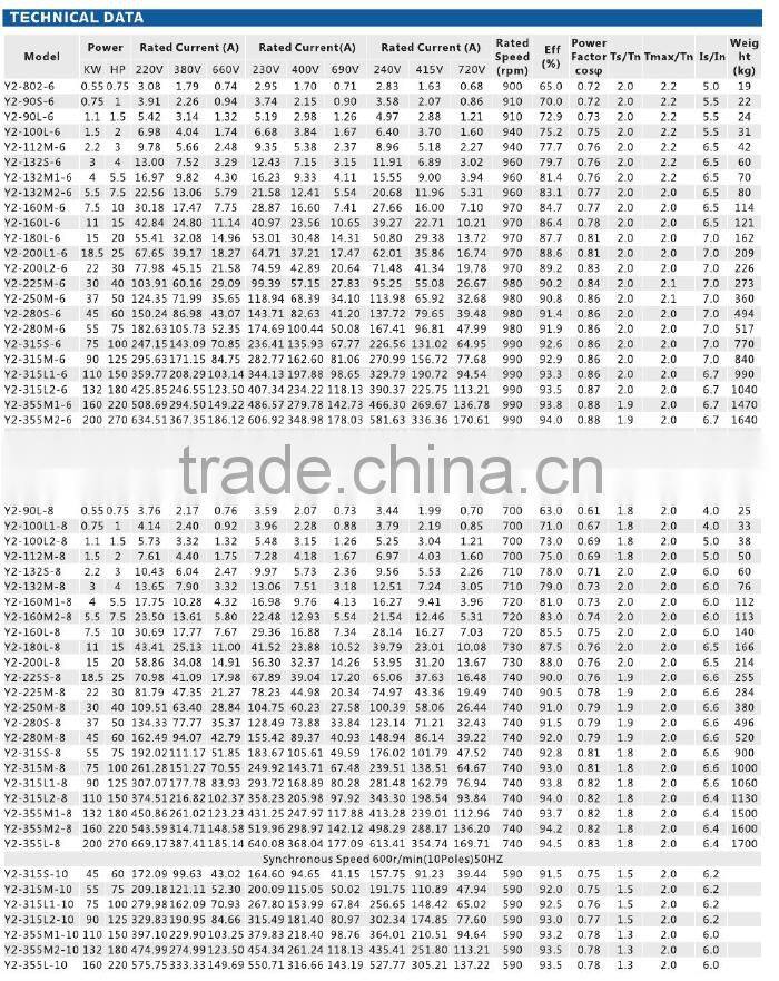Hot sale low noise Y2-712-4 0.37kw 1500rpm electric motor