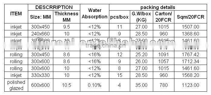 300x450mm high quality ceramic 3D inkjet Wall Tiles