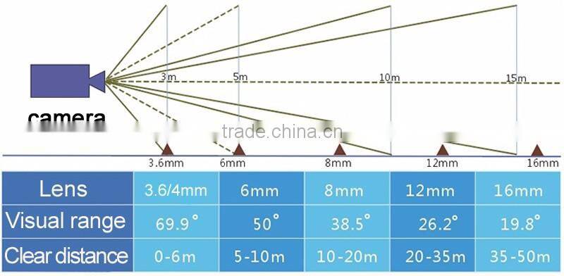 newest AHD full hd 1MP camera for cctv camera security