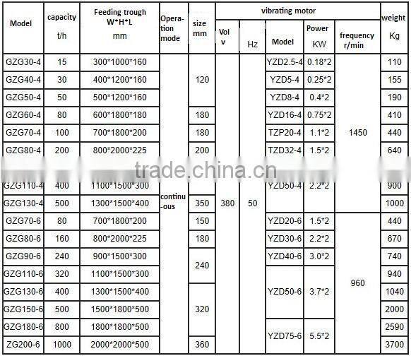 Double vibratory motor Linear electric-Vibrating feeder with factory price
