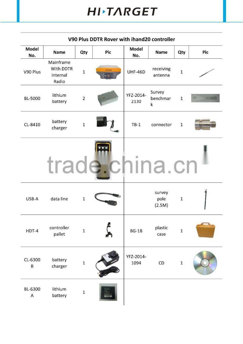 NFC and Bluetooth Connection V90 GNSS RTK GPS RTK Receiver