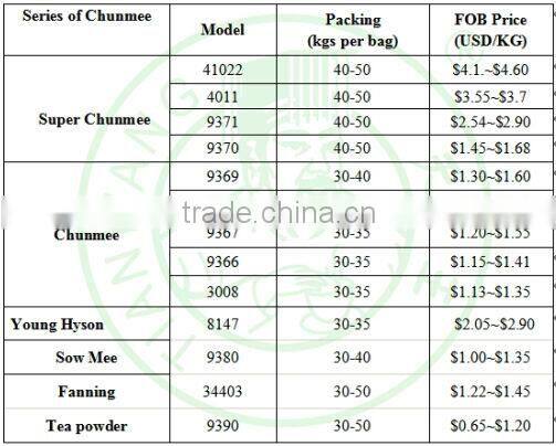 wholesale loose green tea 8147, 9367, 9368, 9369, 9370, 9371, 4011, 41022