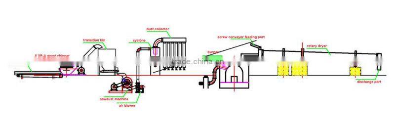 revolving wood sawdust dryer