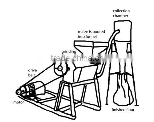electric corn mill grinder