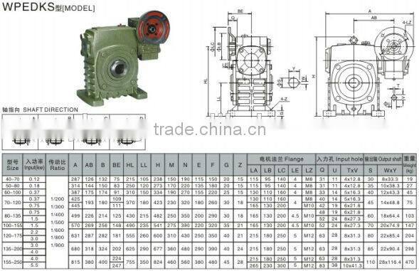 High Presicion Gearbox for Lifting Machinery