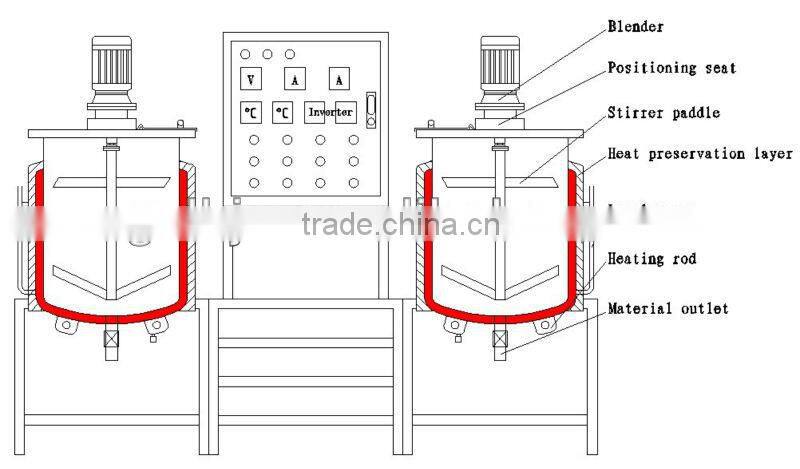 Blending tank shower gel/emulsifier mixing machin/ hand wash liquid soap making machine from Guangzhou lianhe