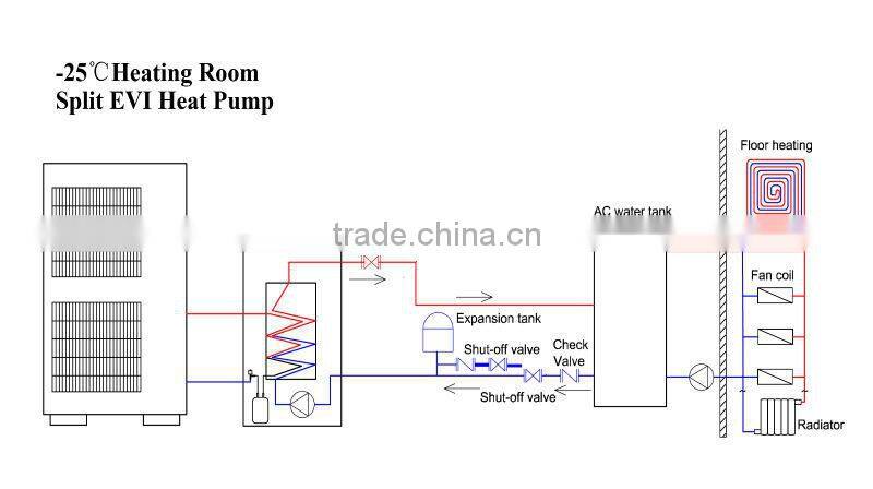 France -25C winter floor houe heating 100~350sq 12kw/19kw/35kw auto-defrost split evi air to water heat pump noise reduction