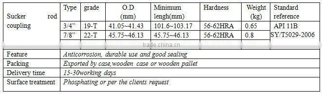 API 11B 7/8" Sucker rod couplings, Class T