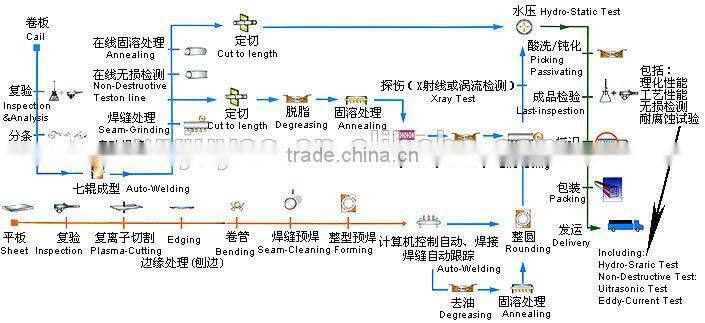stainless steel square tube Galvanized square pipe